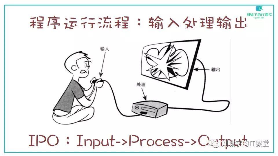 【Python编程入门第二课】变量