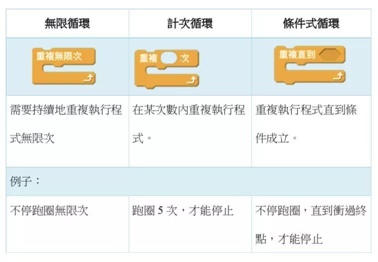 Scratch射击游戏教案