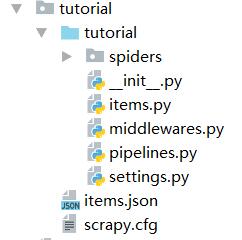 Python网络爬虫实战之十一:Scrapy爬虫框架入门介绍 Python网络爬虫实战之十一:Scrapy爬虫框架入门介绍