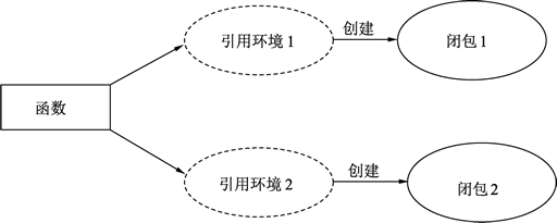 Go语言闭包（Closure）——引用了外部变量的匿名函数