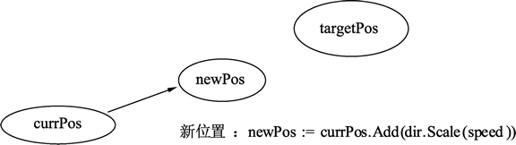 Go语言方法和接收器