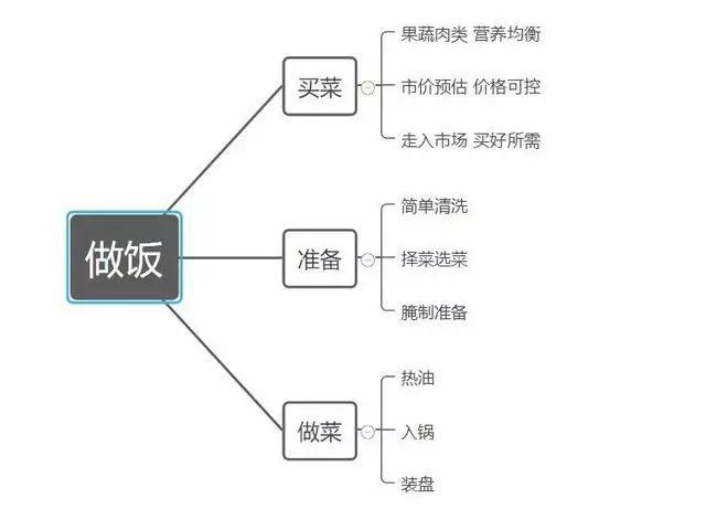 少儿编程是如何塑造孩子的逻辑思维的？