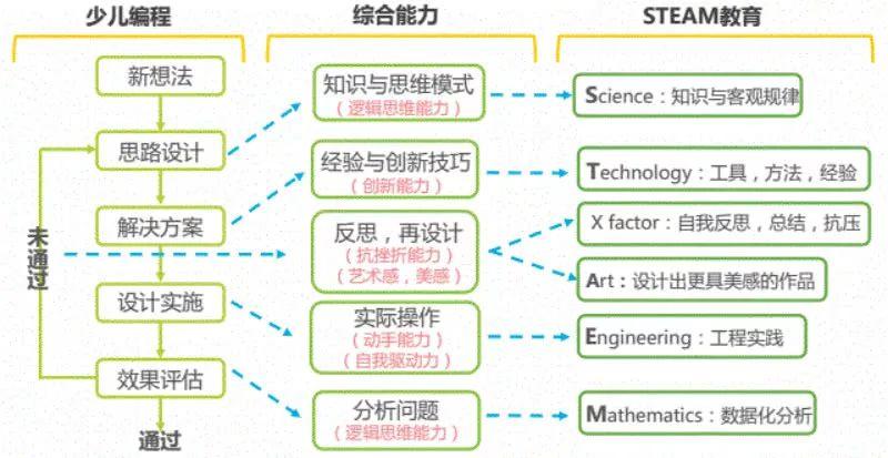 少儿编程沸沸扬扬，教育方法不能迷迷糊糊