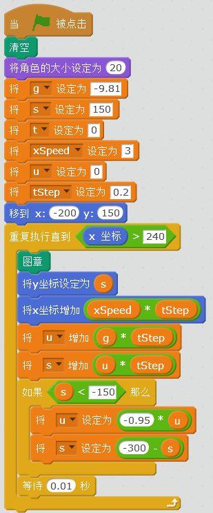 牛顿的苹果——地心引力