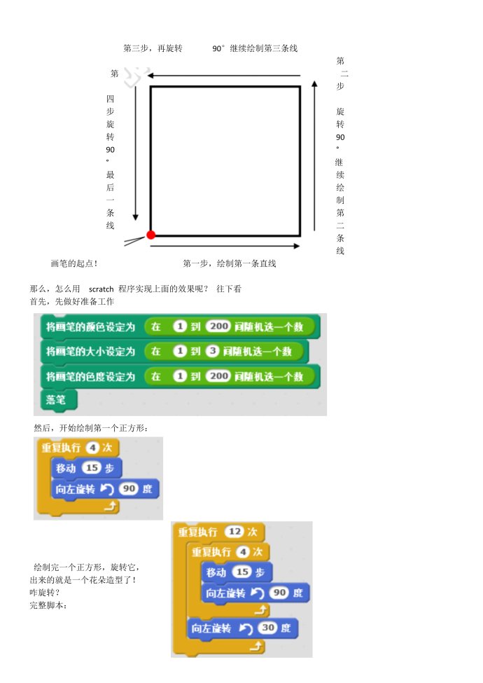 Scratch第五课妙笔生花