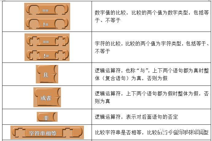 Arduino入门教程02：可视化编程插件ArduBlock