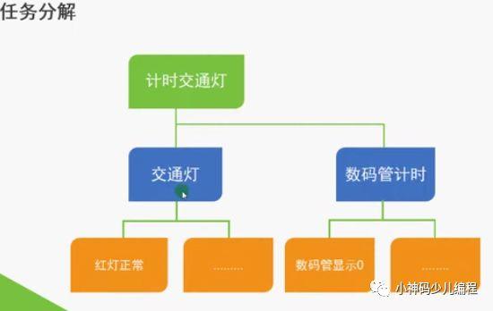 Arduino入门教程11：计时交通灯