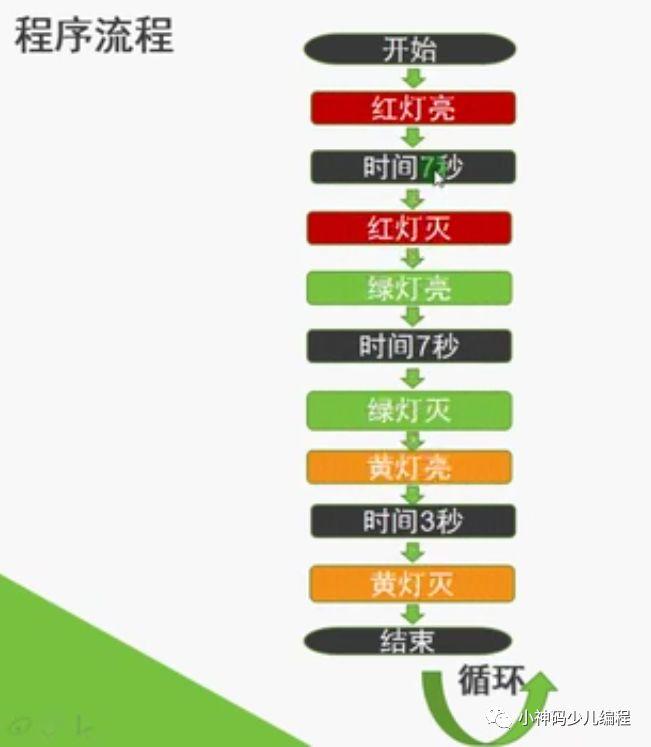 Arduino入门教程11：计时交通灯