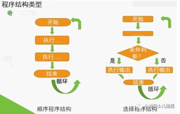 Arduino入门教程12：光控LED灯