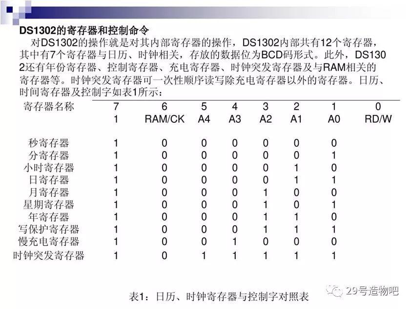 【Arduino教程】第三十讲：DS1302时钟芯片实验