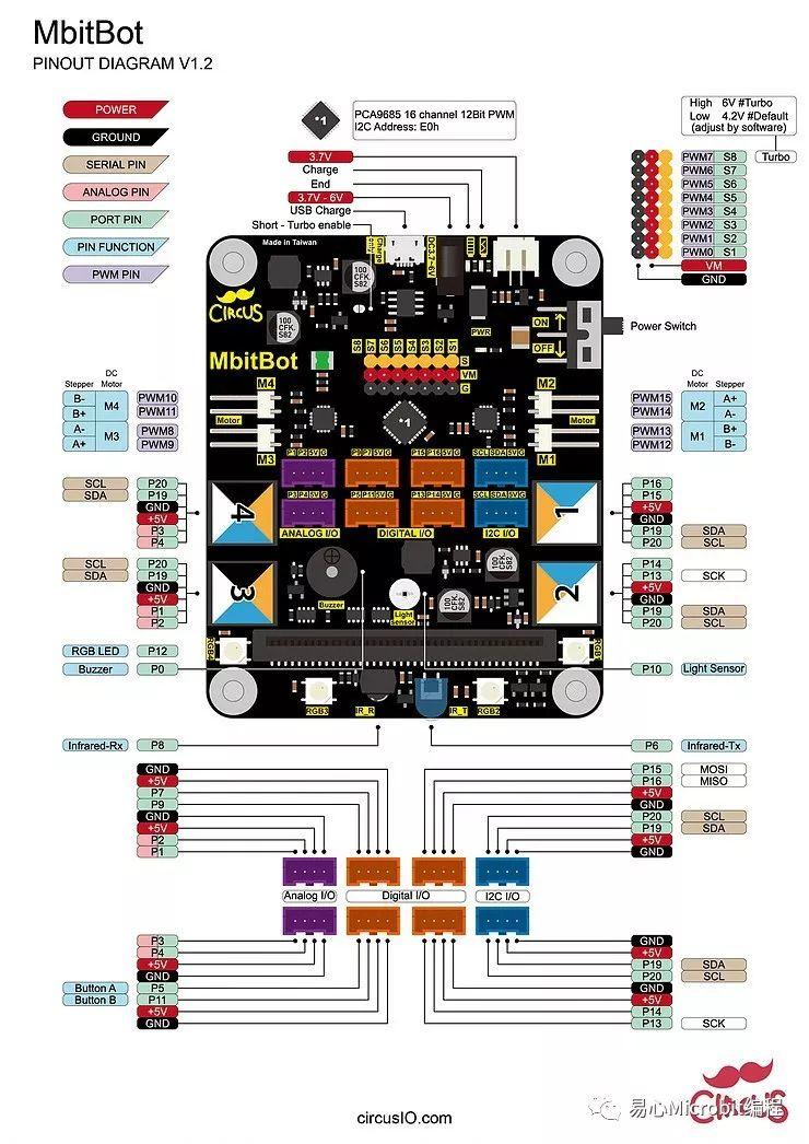 Micro:bit创意课程系列：扩展板MbitBot 功能介绍