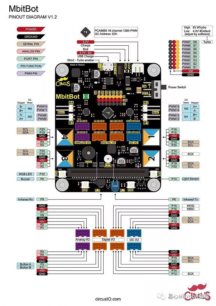 Micro:bit创意课程系列：扩展板MbitBot 功能介绍