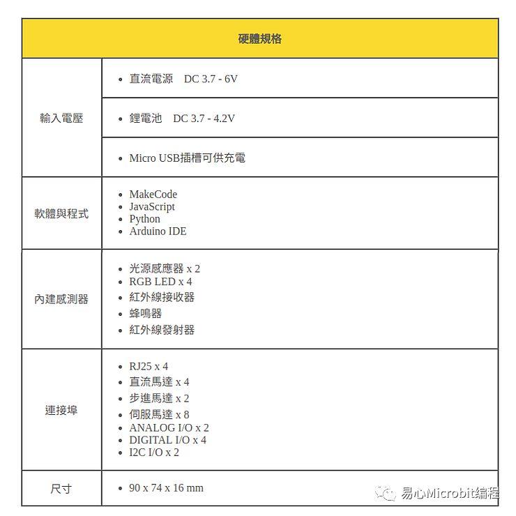 Micro:bit创意课程系列：扩展板MbitBot 功能介绍