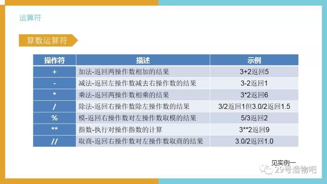 【Python编程基础】第四讲：运算符和转义字符