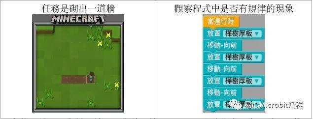 Code.org 初学者常见问题分析
