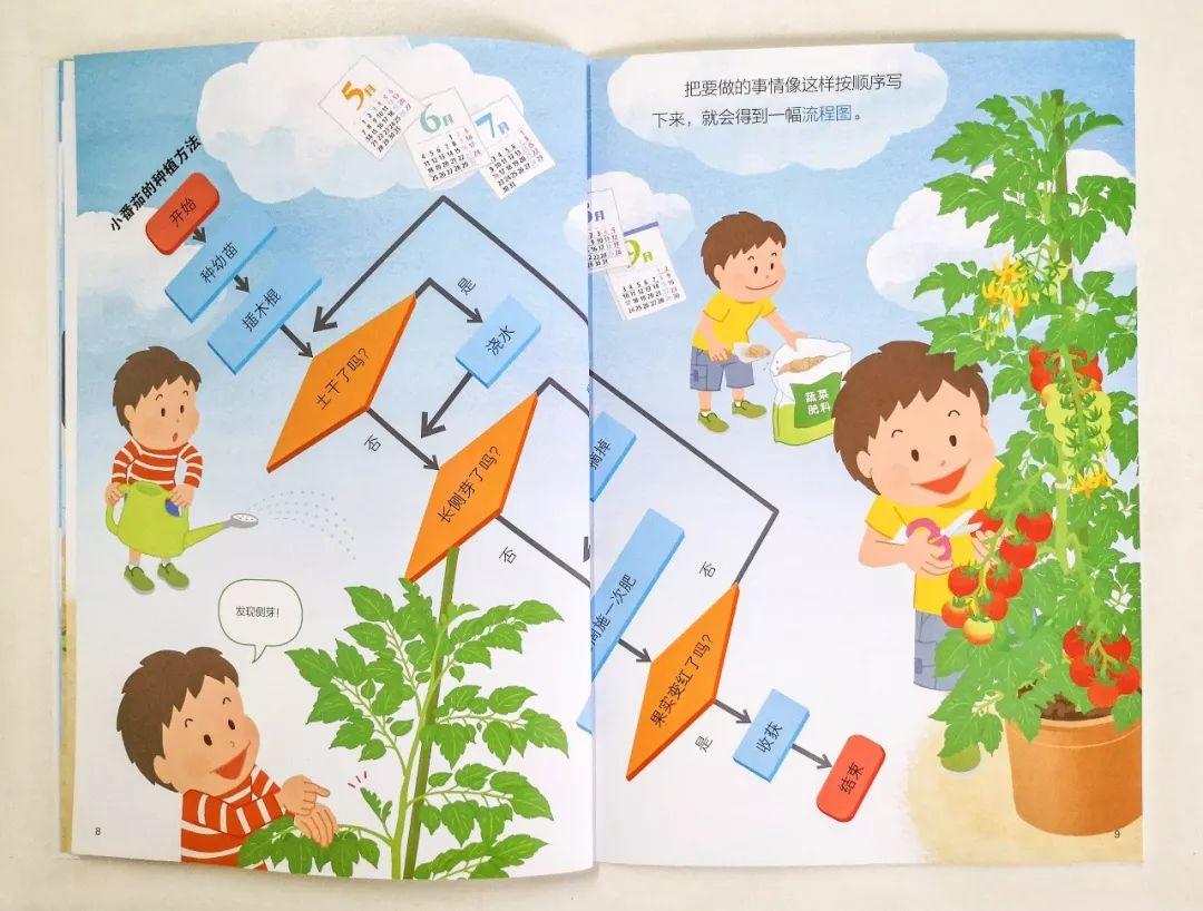 一年3万的少儿编程课，全部精髓都在这