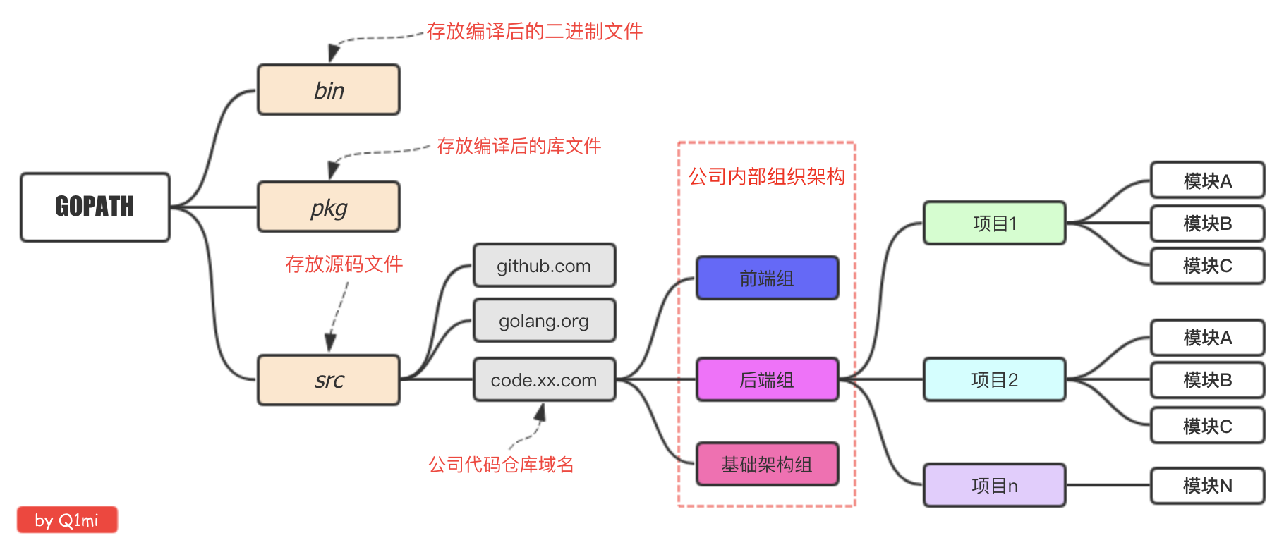 从零开始搭建Go语言开发环境