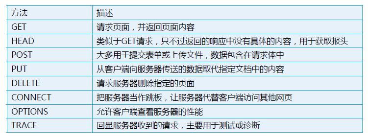 Python网络爬虫实战之一：网络爬虫理论基础