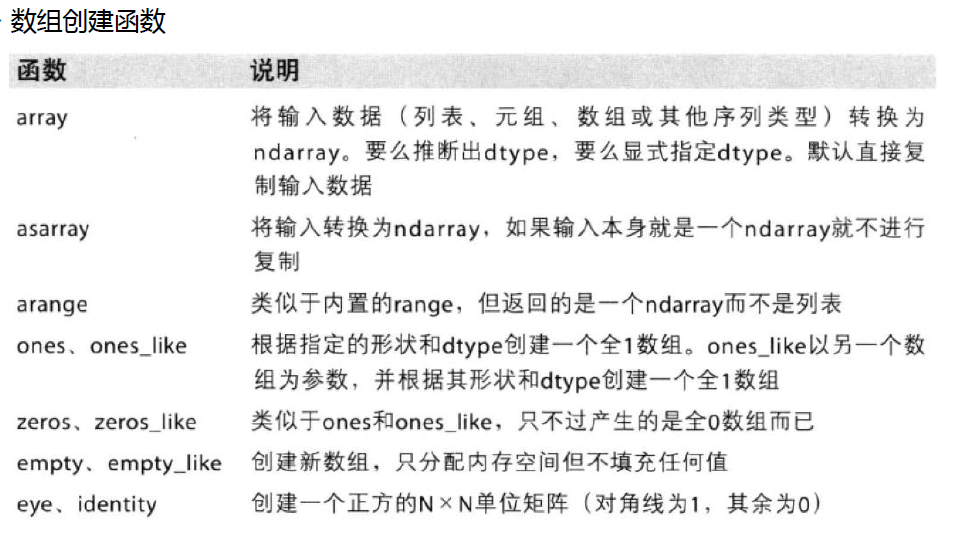Python中的Numpy最详细代码实例笔记 Python中的Numpy最详细代码实例笔记