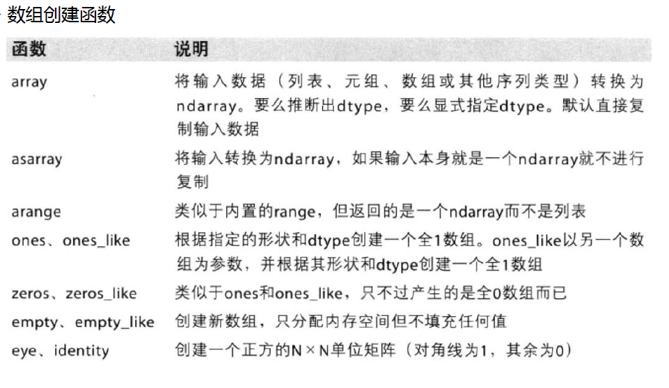 Python中的Numpy最详细代码实例笔记