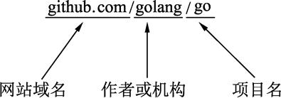 go get命令——一键获取代码、编译并安装