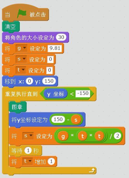牛顿的苹果——地心引力