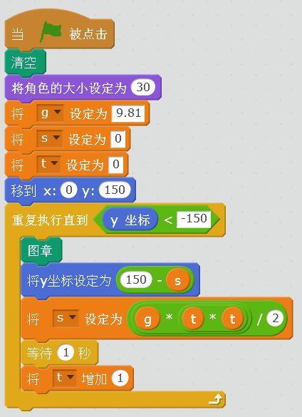 牛顿的苹果——地心引力