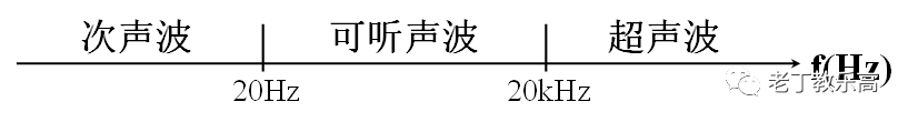 【EV3基础 第五课】你是我的眼（下）