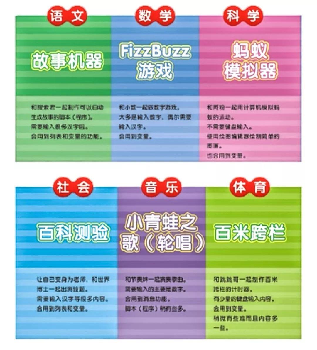 一年3万的少儿编程课，全部精髓都在这