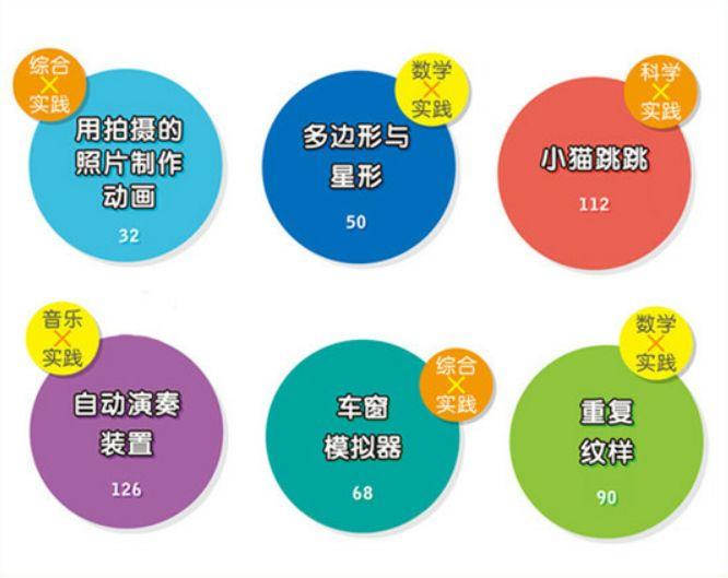 一年3万的少儿编程课，全部精髓都在这