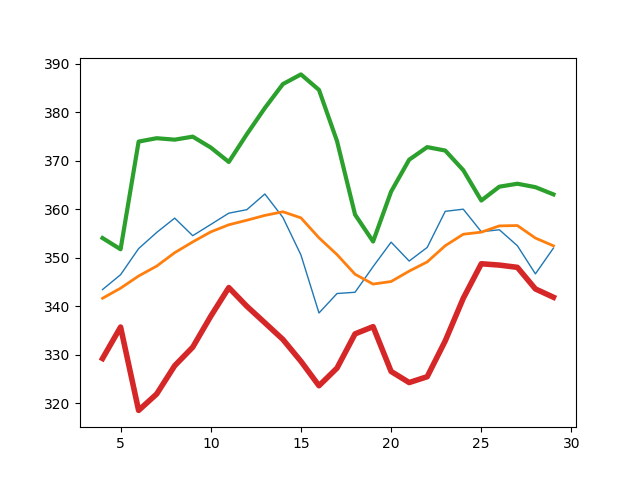 Python中利用Numpy分析一支股票 Python中利用Numpy分析一支股票