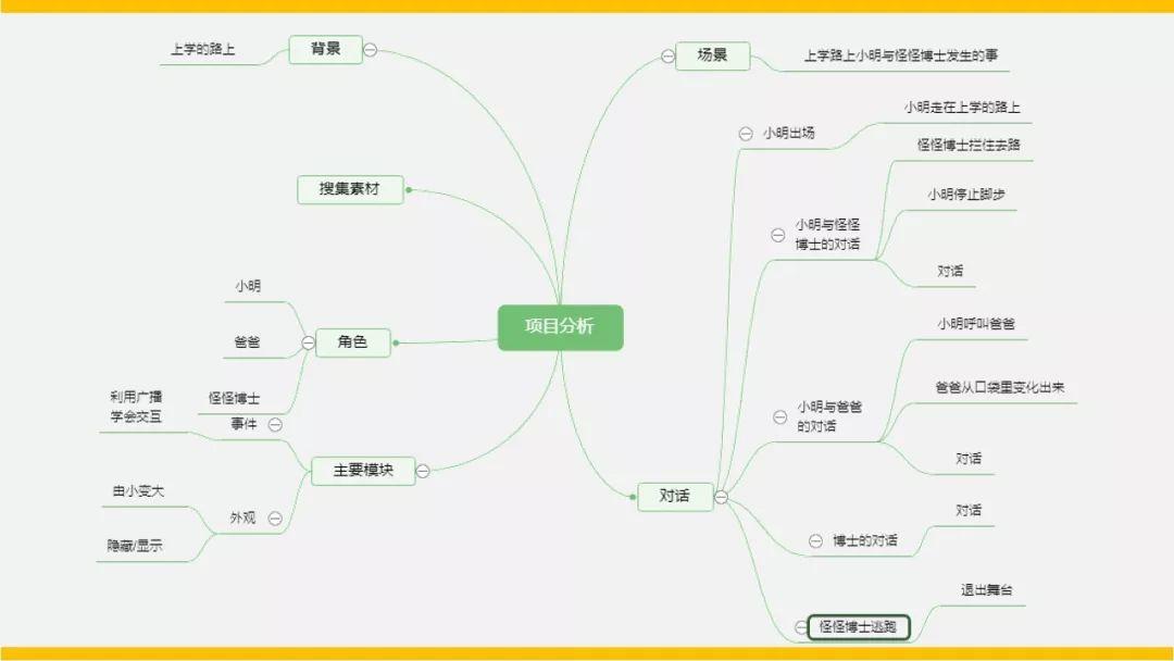 Scratch是一种编程软件，她是由美国麻省理工学院面向青少年设计开发的图形化编程工具。