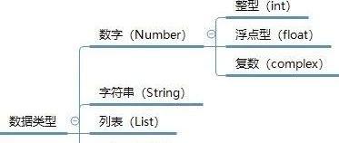 Python入门教程05：Python的数据类型