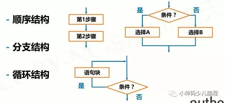 Python入门教程09：分支和循环3