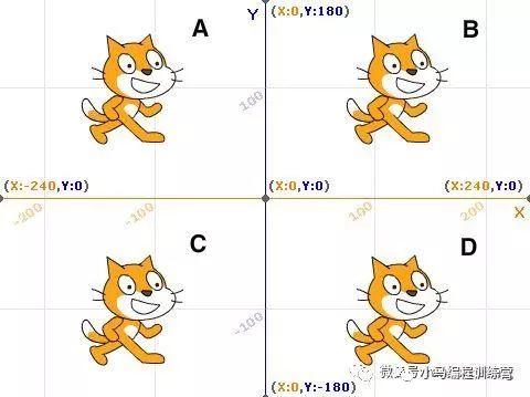 Scratch基础课第6次课-坐标的学习