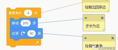 Scratch编程案例-绘制正方形