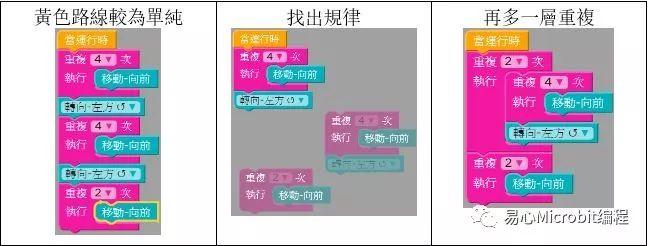 Code.org 初学者常见问题分析
