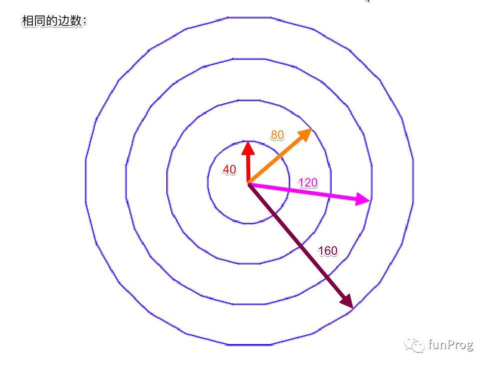 Python：海龟绘图（九）