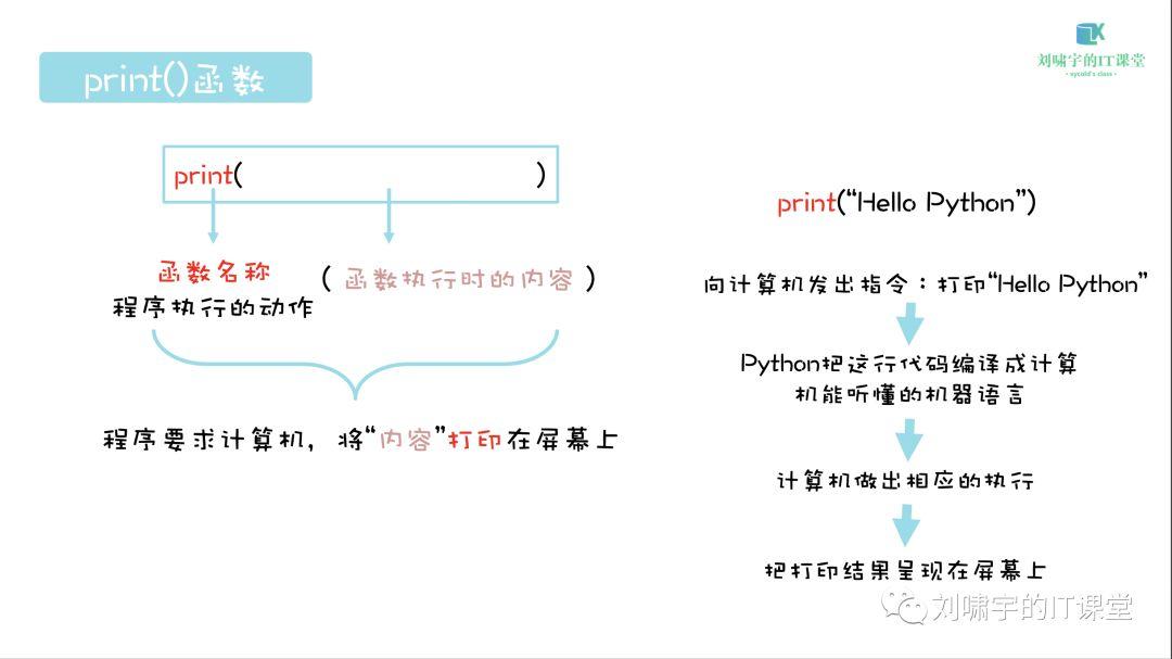 【从代码编程开始】少年们，了解一下Python吧！