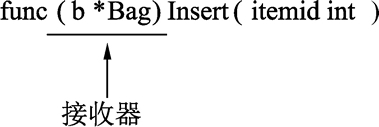 Go语言方法和接收器 Go语言方法和接收器