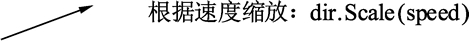 Go语言方法和接收器