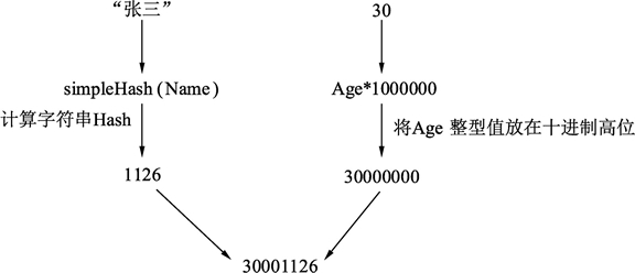 Go语言map的多键索引——多个数值条件可以同时查询