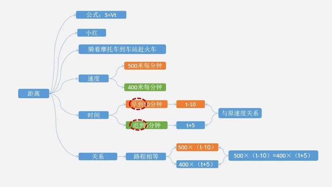 青少年编程教程 第二节 场景设计