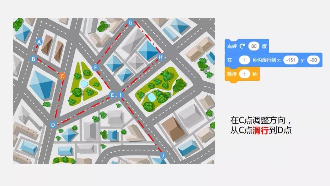 青少年Scratch编程教程 第三节 坐标 角度 负数