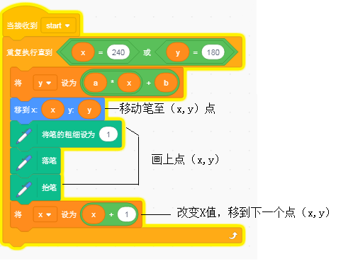 [Scratch3.0]第1课绘制一次函数的图像