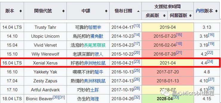 机器人课程系列：安装ROS 1.0