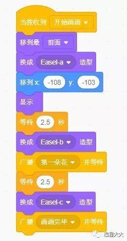 Scratch少儿编程(一):小熊画画 Scratch少儿编程(一):小熊画画