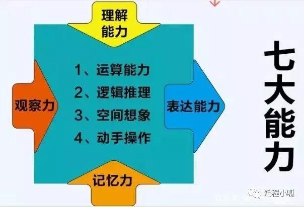 编程与数学：用Scratch解鸡兔同笼问题