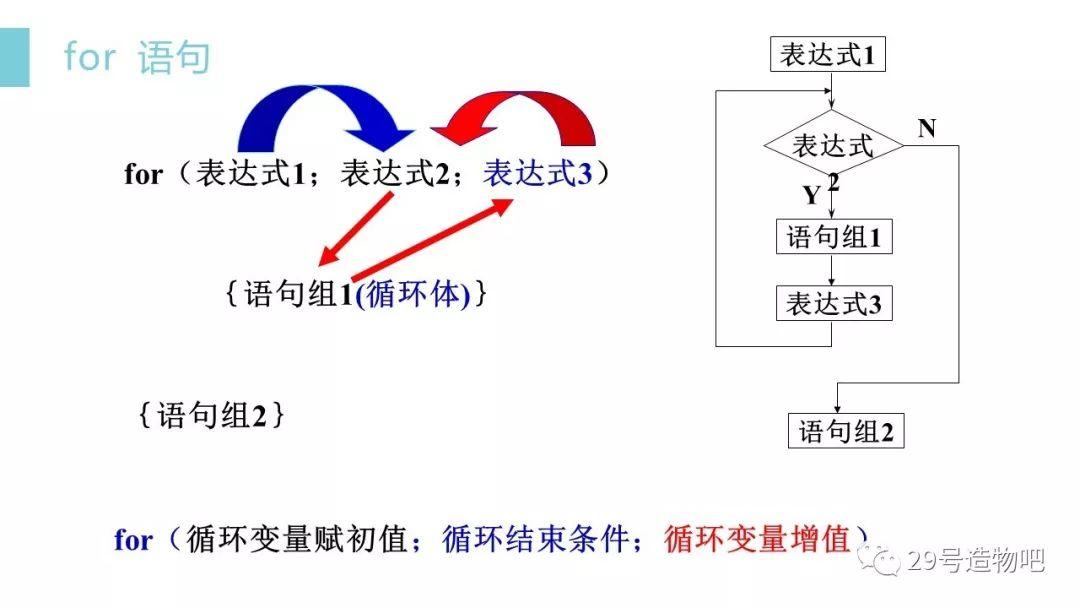 【C++程序设计】第四讲：循环结构（上）