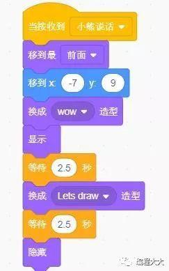 Scratch少儿编程(一):小熊画画 Scratch少儿编程(一):小熊画画